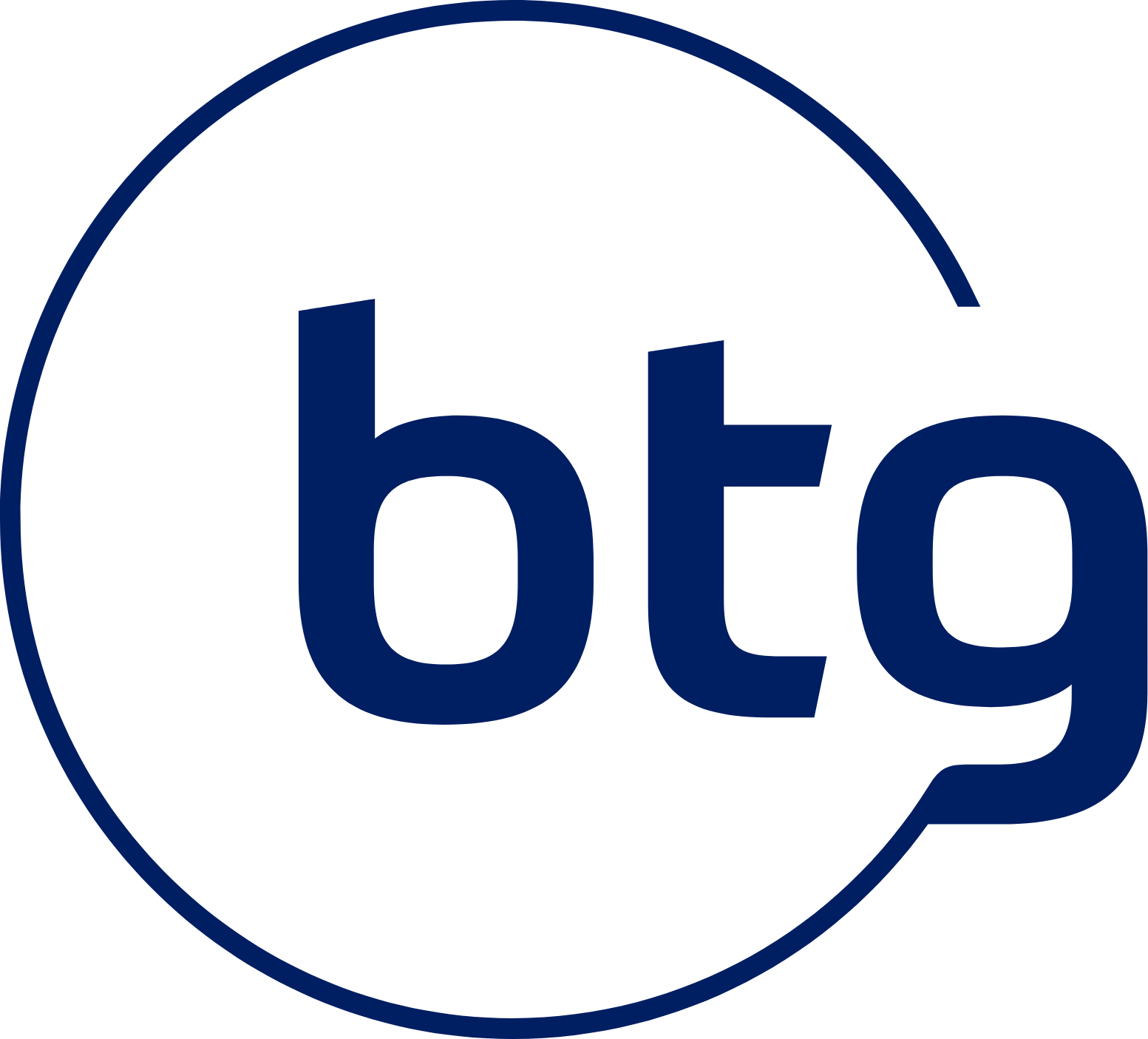 BTG Pactual